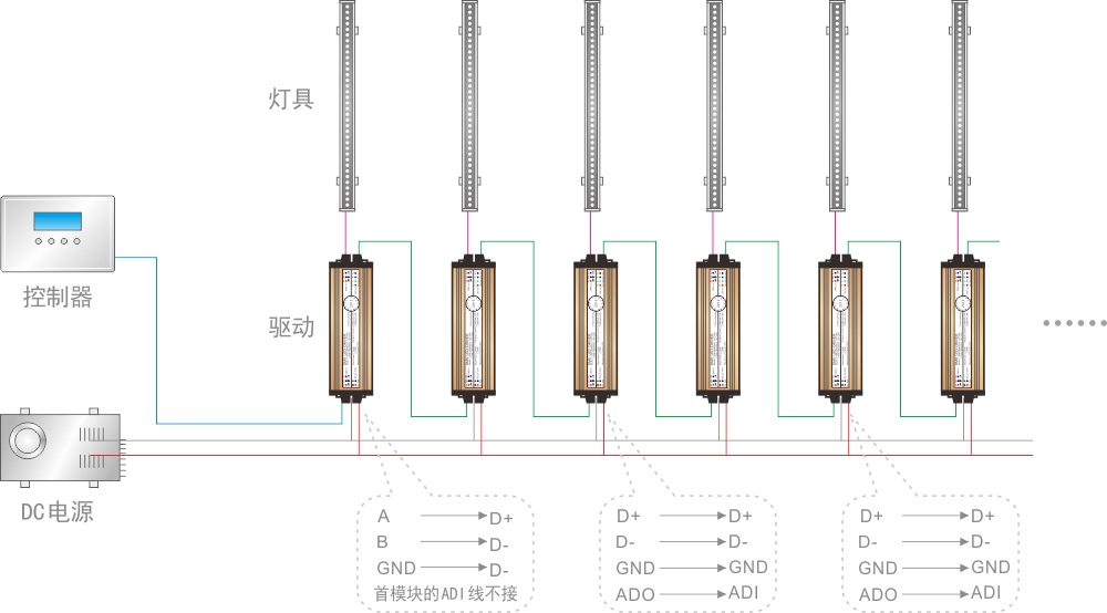 RDM驱动